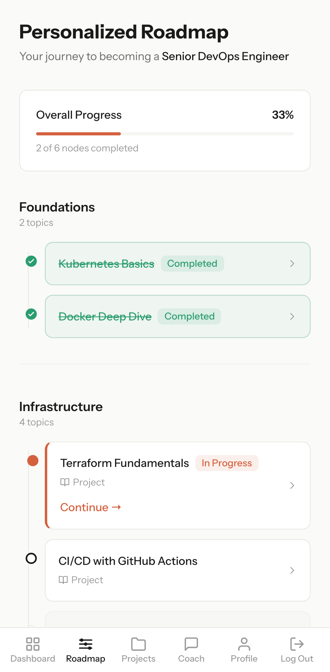 Acelro learning roadmap screen